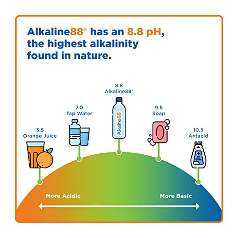 Alkaline88 Purified Ionized Alkaline Water with Himalayan Minerals and Electrolytes, Aluminum Can, Case of (12), Balanced for your body with 8.8pH, 473mL (16.0 Fl Oz)