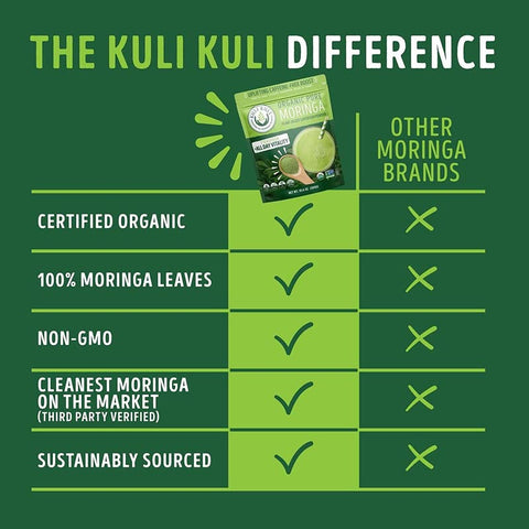 Kuli Kuli Moringa Oleifera Organic Leaf Powder & Green Smoothie, 100% Pure USDA Certified & Non-GMO Moringa Powder, Great with Smoothies, Tea, and Food - Single Pack, 10.6 oz